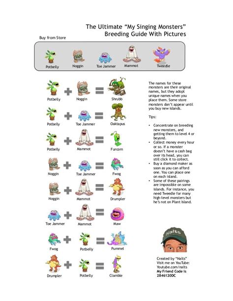 Likes The first thing to understand about monsters is their coin RATE and coin MAX. . My singing monsters breeding guide pdf
